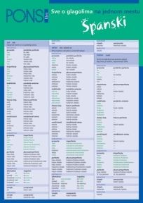 Spanski Jezik Gramatika