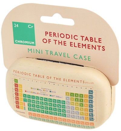 Futrola - Periodic Table, Mini