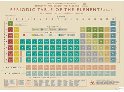Ukrasni papir - Periodic table