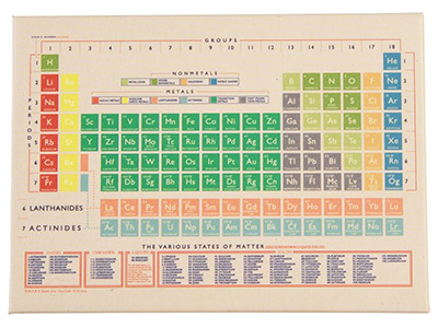 Magnet - Periodic Table