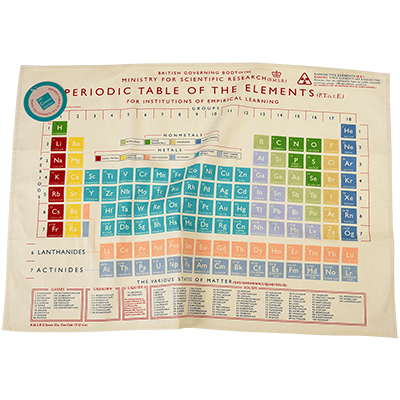 Kuhinjska krpa Periodic table